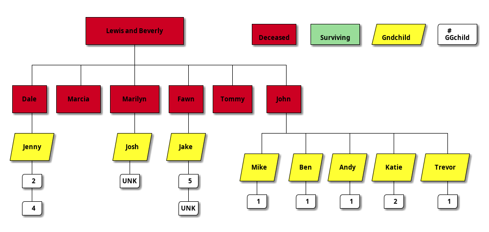 Family Tree