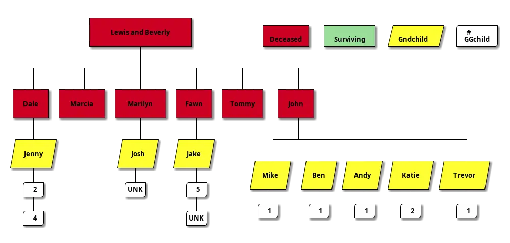 Family Tree